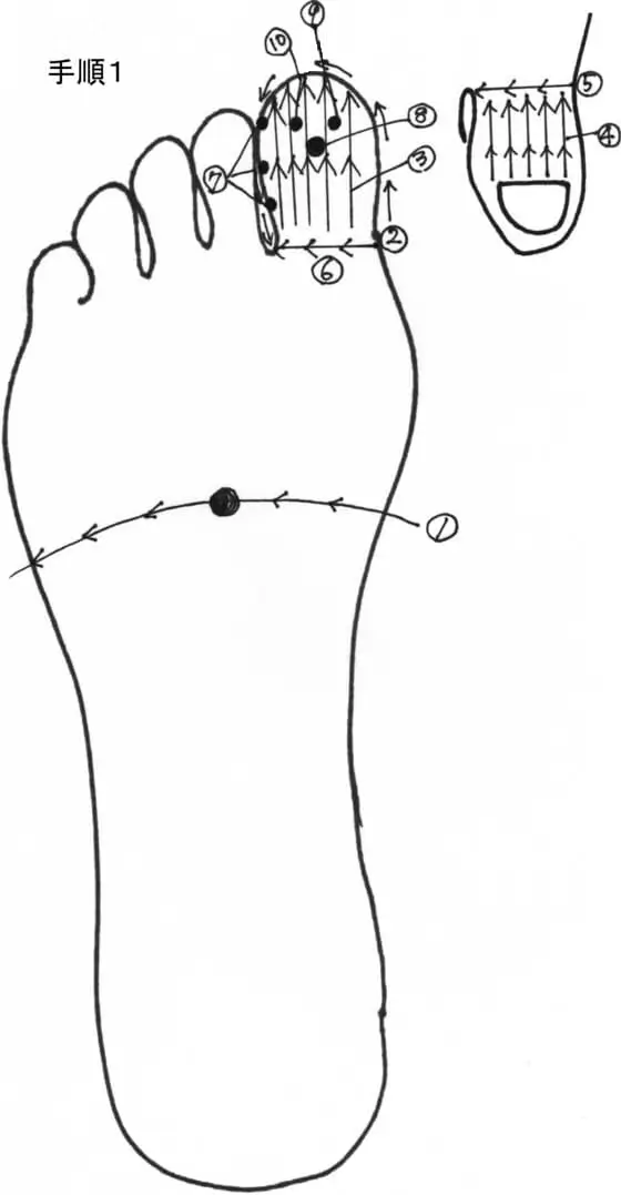 リフレクソロジー手順１