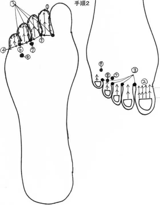 リフレクソロジー手順２