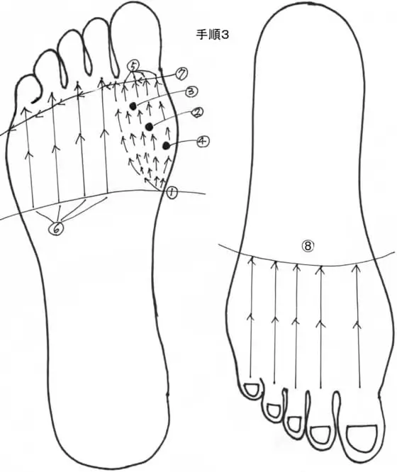 リフレクソロジー手順３