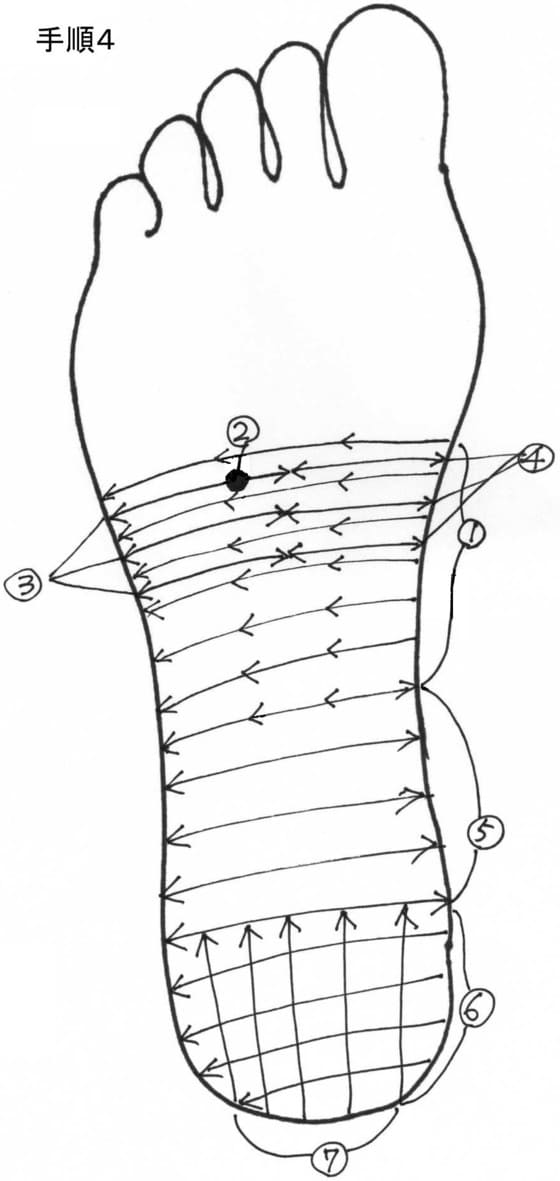 リフレクソロジー手順4